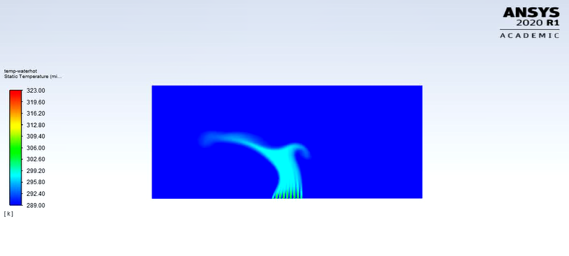 Screenshot einer Ansys-Simulation mit neun Heißwasser-Einflüssen in kaltes Wasser, Temperaturanzeige in Kelvin